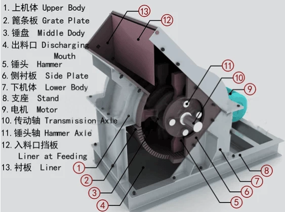 Hammer	Crusher