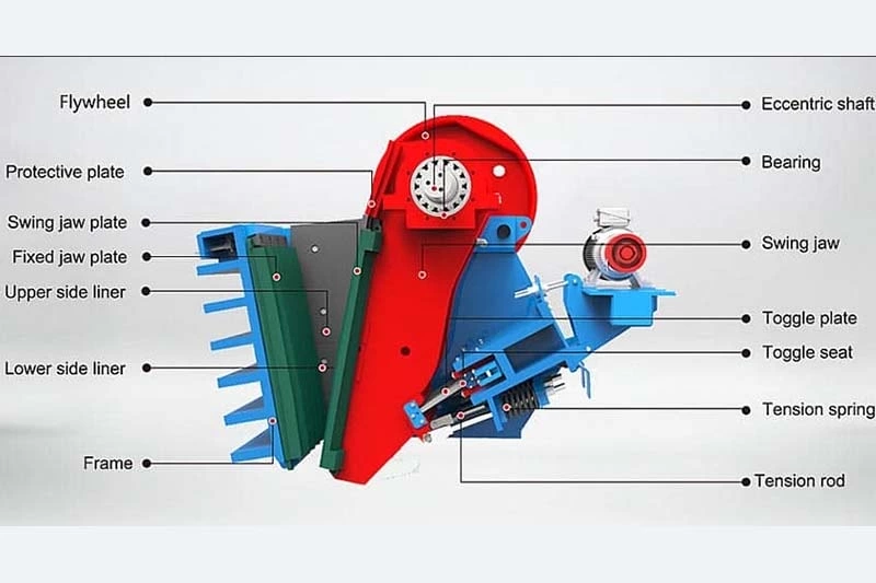 Jaw Crusher